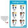 Hand2Mind - Joc educativ Cuburi pentru conversatii Invata totul despre emotii - 8