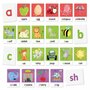 Headu Montessori - Cartonase Sa Invatam Alfabetul - 1
