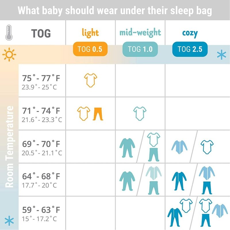 Ergobaby - sac de dormit cu picioruse , elefant, 2 in 1, din bumbac, 6-18 luni