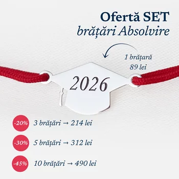 Imaginea reală a produsului din review