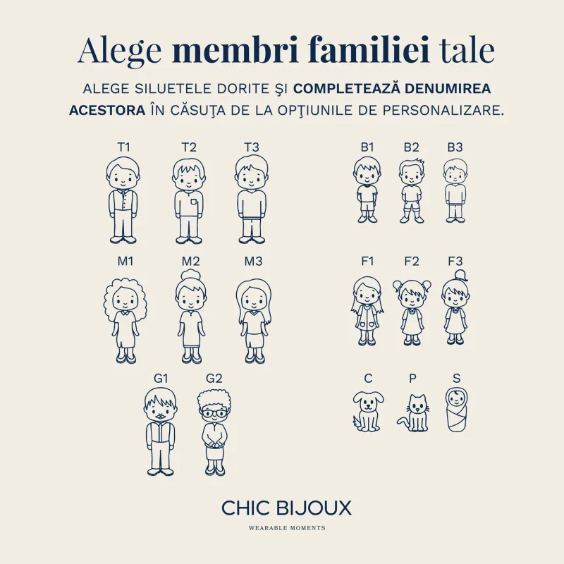 Bratara Placuta gravata cu Membri Familiei si text - 5 membri - Argint 925, piele picture - 5
