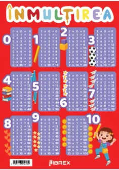 Inmultirea. Planse educationale