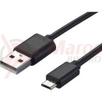 Cablu USB incarcare