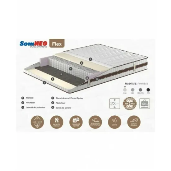 Saltea ortopedică Somneo Flex - 180/200/23  cm, cu arcuri Pocket Spring și bandă de aerisire, stofă knitted cu poliuretan și pâslă hard picture - 2