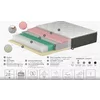 Saltea Somneo Big Boss- Alb - 140/200/28 Pocket Spring 7 zone, strat poliuretan profilat, husa detasabila picture - 2