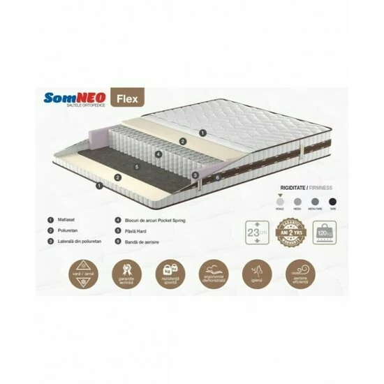 Saltea ortopedică Somneo Flex - 120/200/23  cm, cu arcuri Pocket Spring și bandă de aerisire, stofă knitted cu poliuretan și pâslă hard picture - 2
