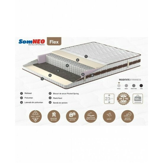 Saltea Ortopedica Somneo Flex 180x200x23 cm, Poket Spring picture - 2