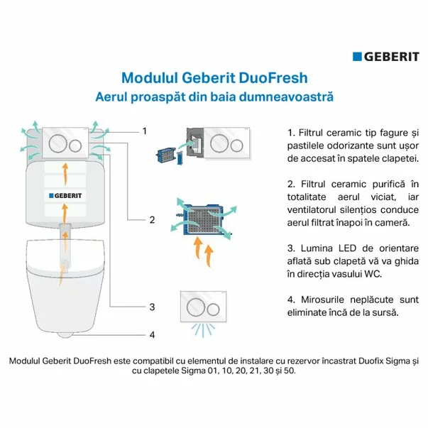 Kit Geberit DuoFresh cu declansare automata gri pentru rezervor incastrat Sigma 8 cm picture - 2