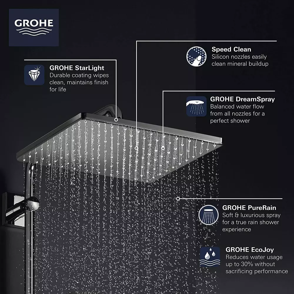 GROHE RAINSHOWER System210品番2705800Jの各部品 Palarie de dus Grohe Rainshower 310 1 jet crom lucios 26570000