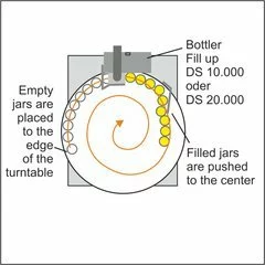Dozator miere profesional cu masa rotativa 65 cm Nassenheider picture - 11