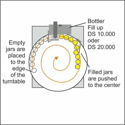 Dozator miere profesional cu masa rotativa 65 cm Nassenheider picture - 11