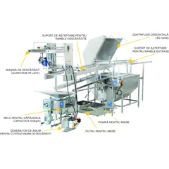 Linie de descapacire si extractie a mierii, 40 de rame. MINIMA Line Lyson